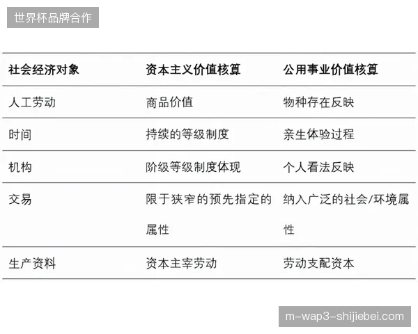 分布式账本技术取缔旧式报表，赞助商权益曝光价值实现动态显影。